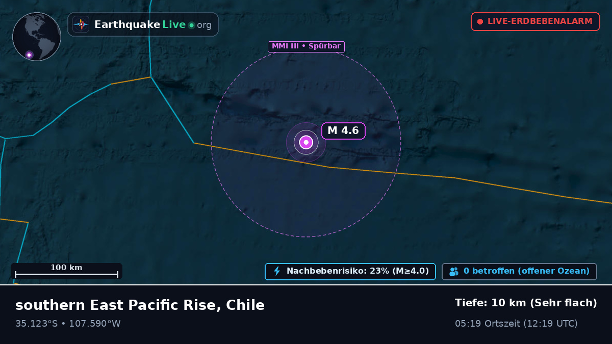 Südpazifik (Chile)