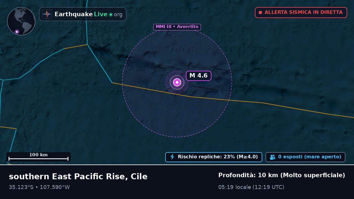 Oceano Pacifico meridionale (Cile)