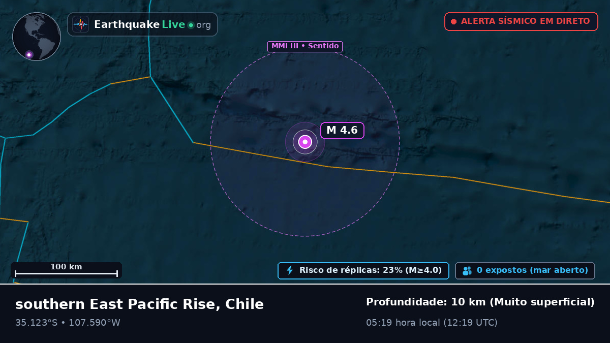 Oceano Pacífico Sul (Chile)