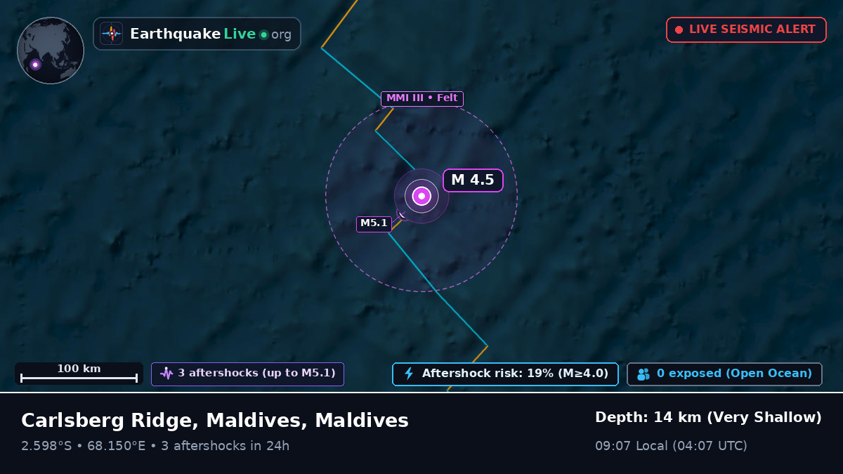 Indian Ocean (Maldives)