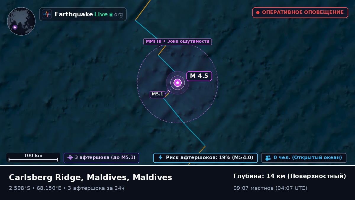 Индийский океан (Maldives)