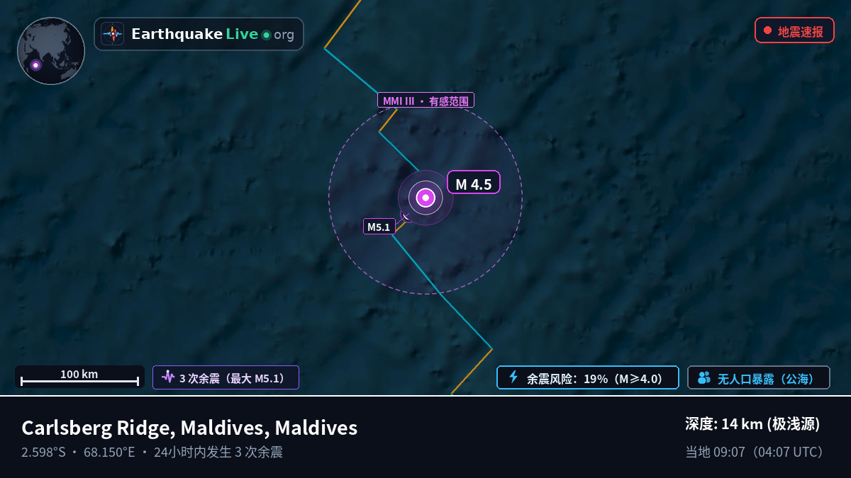 印度洋 (Maldives)