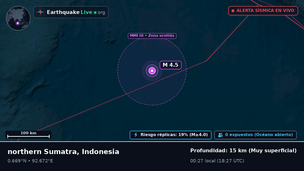 Océano Índico (Indonesia)