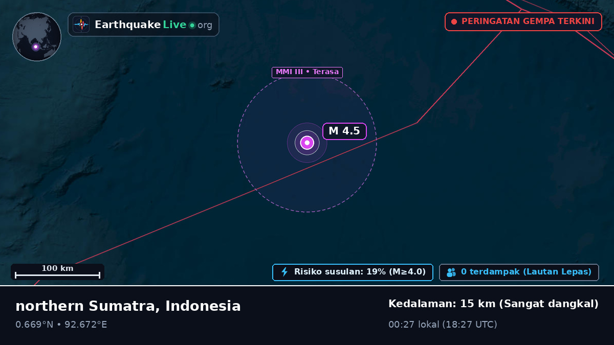 Samudra Hindia (Indonesia)