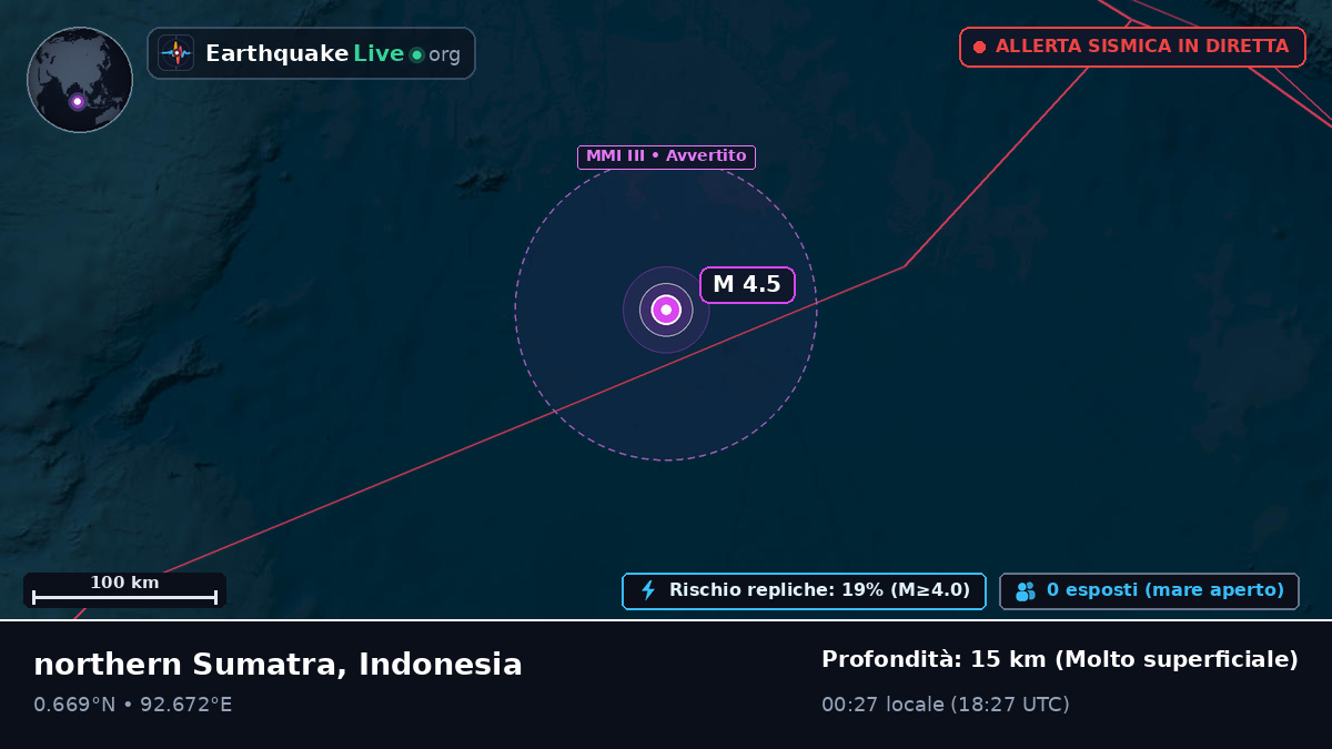 Oceano Indiano (Indonesia)