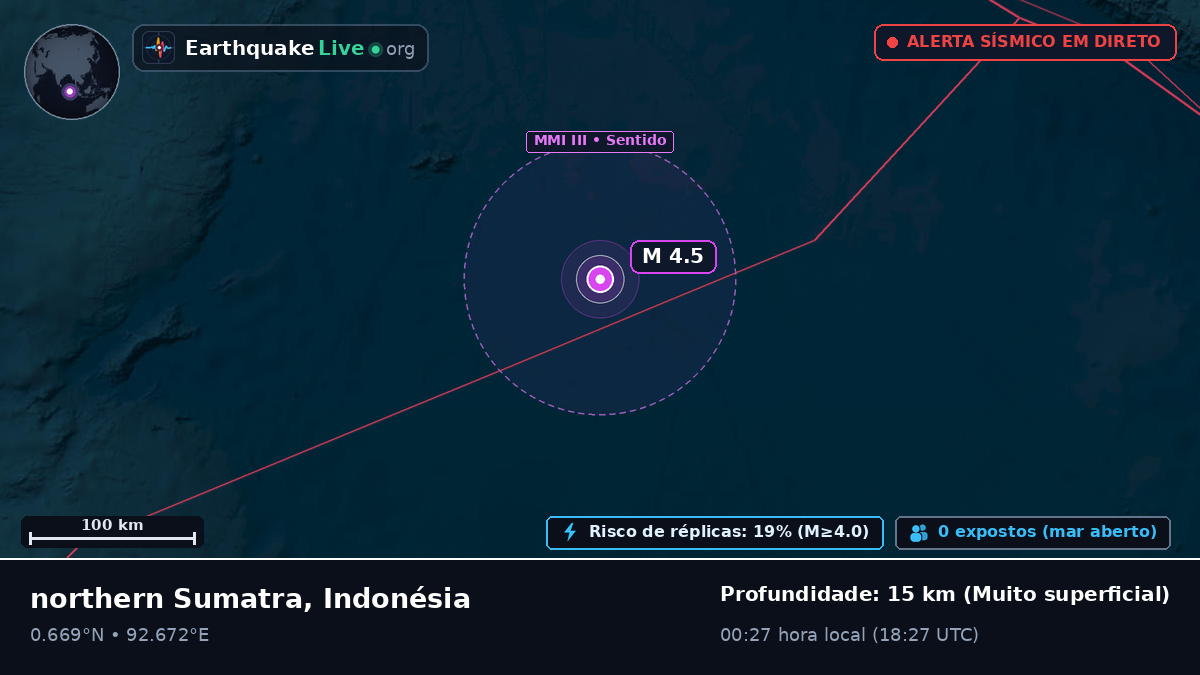 Oceano Índico (Indonésia)