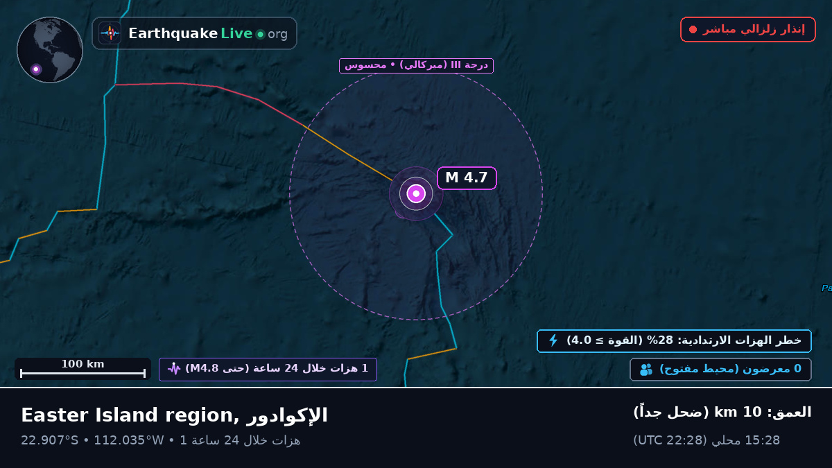 جنوب المحيط الهادئ (الإكوادور)