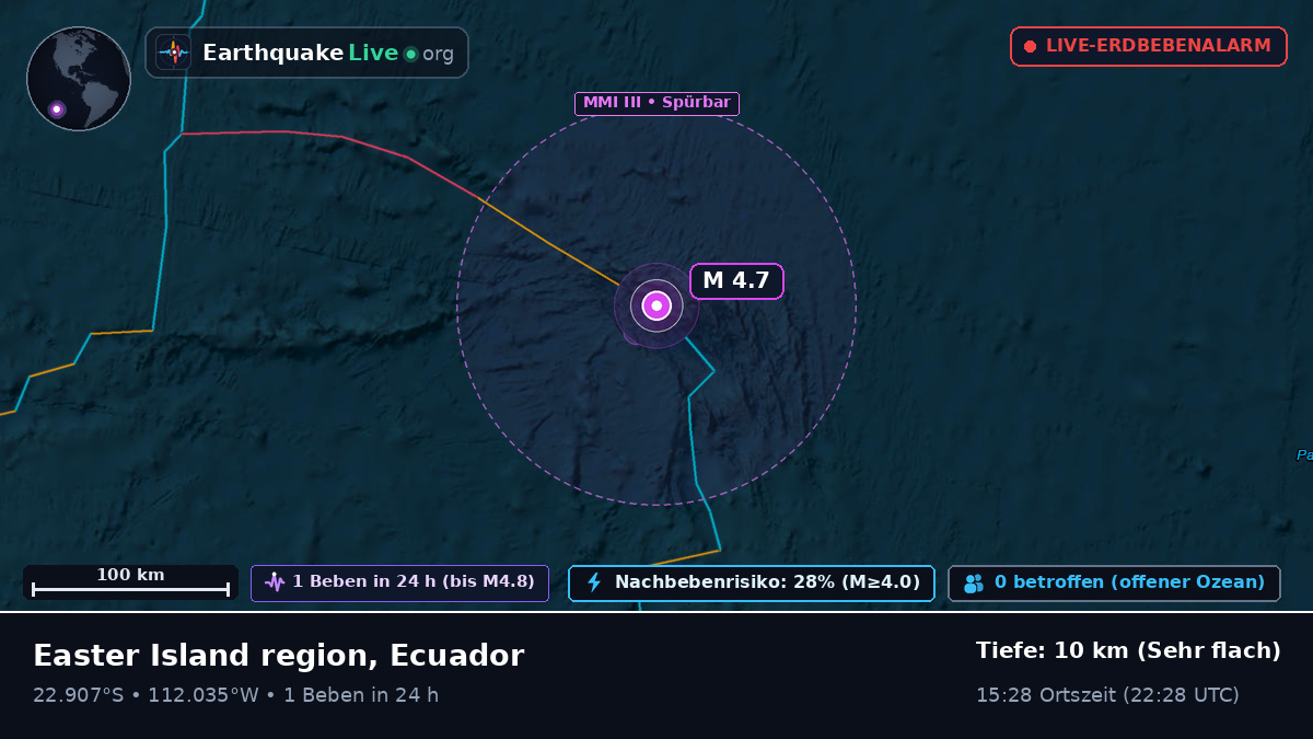 Südpazifik (Ecuador)
