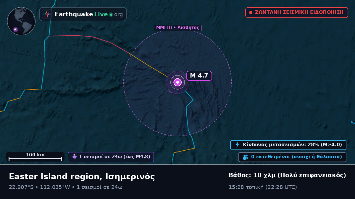 Νότιος Ειρηνικός Ωκεανός (Ισημερινός)