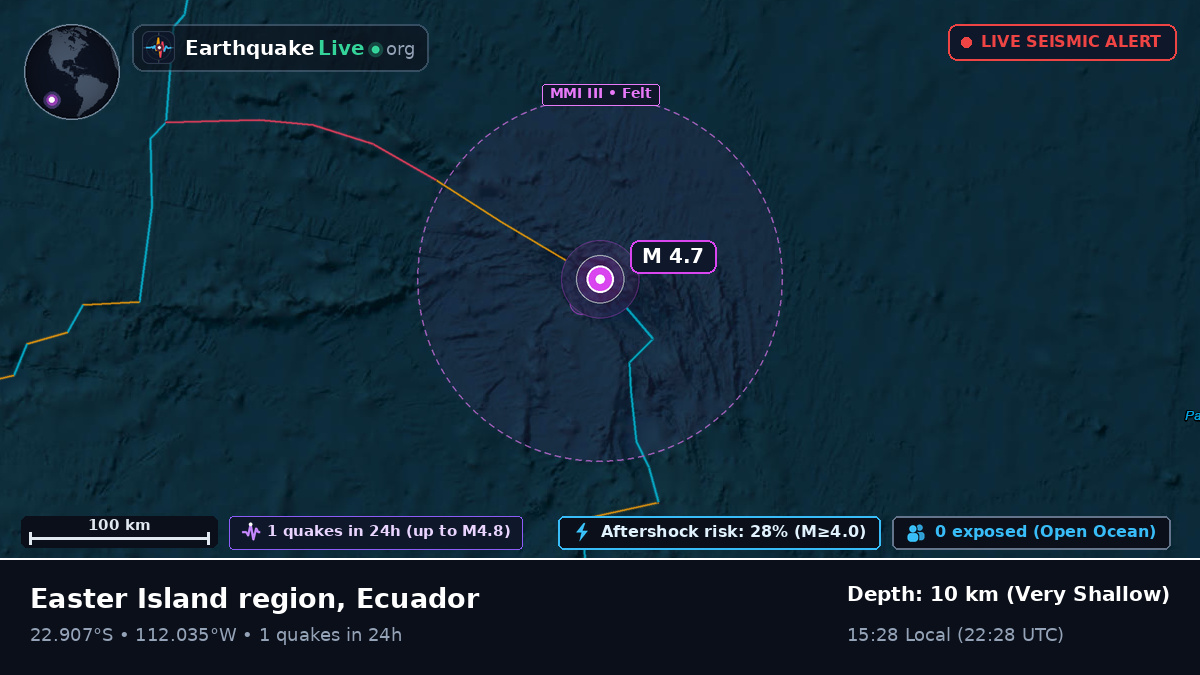 South Pacific Ocean (Ecuador)