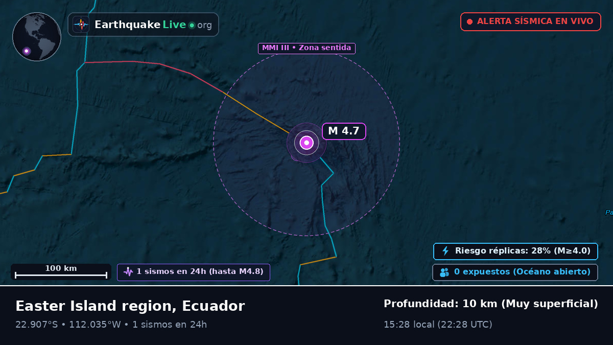 Océano Pacífico Sur (Ecuador)