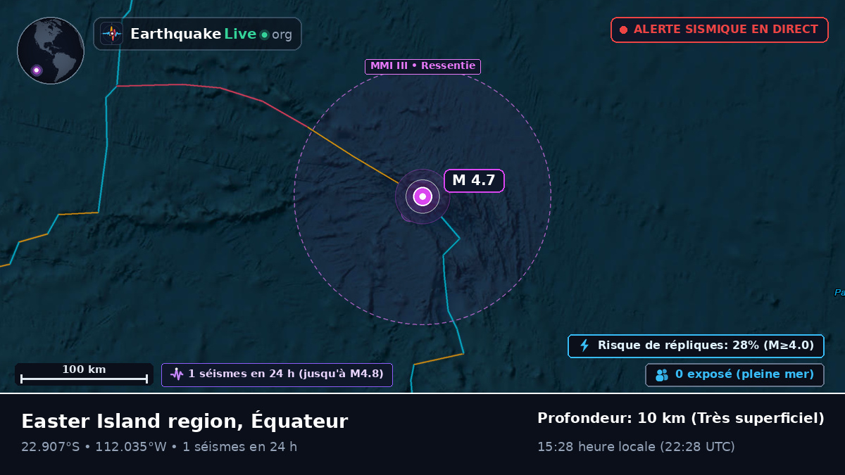 Océan Pacifique Sud (Équateur)