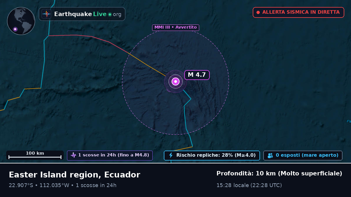 Oceano Pacifico meridionale (Ecuador)