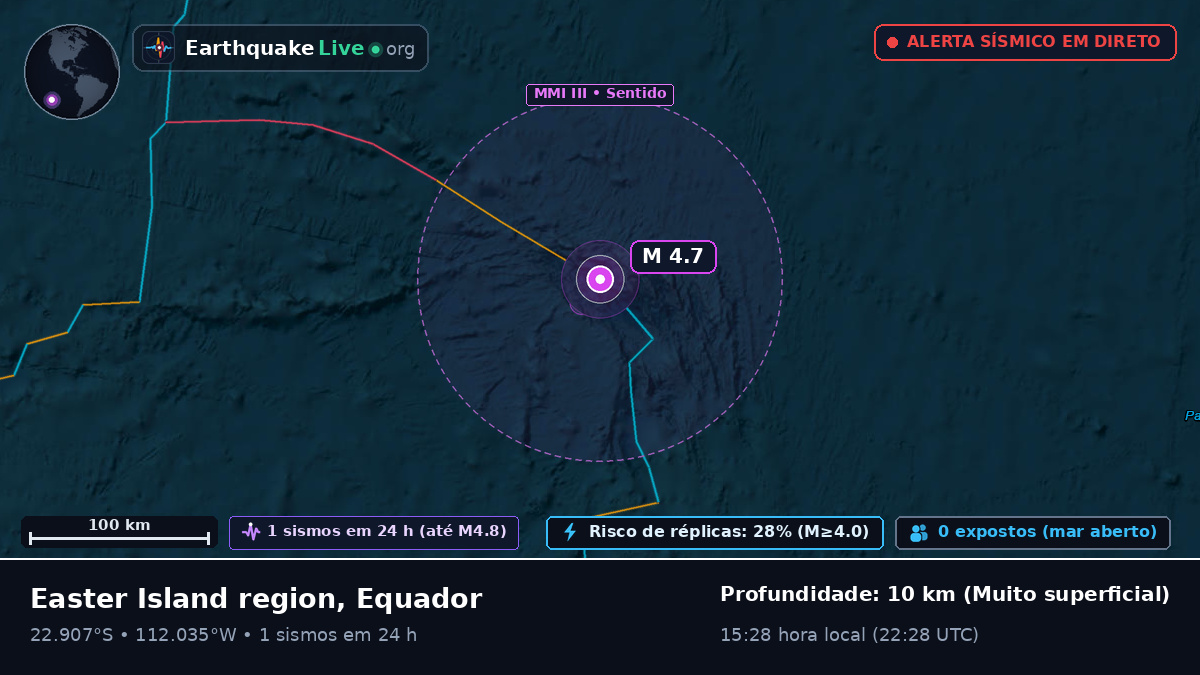Oceano Pacífico Sul (Equador)