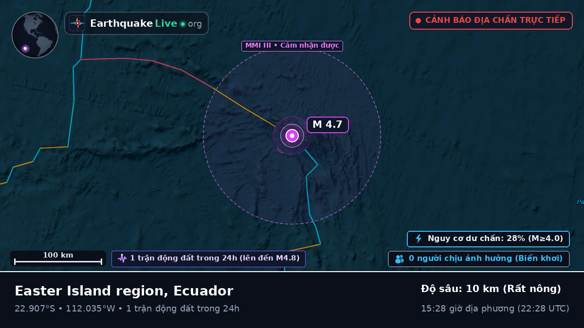 Nam Thái Bình Dương (Ecuador)