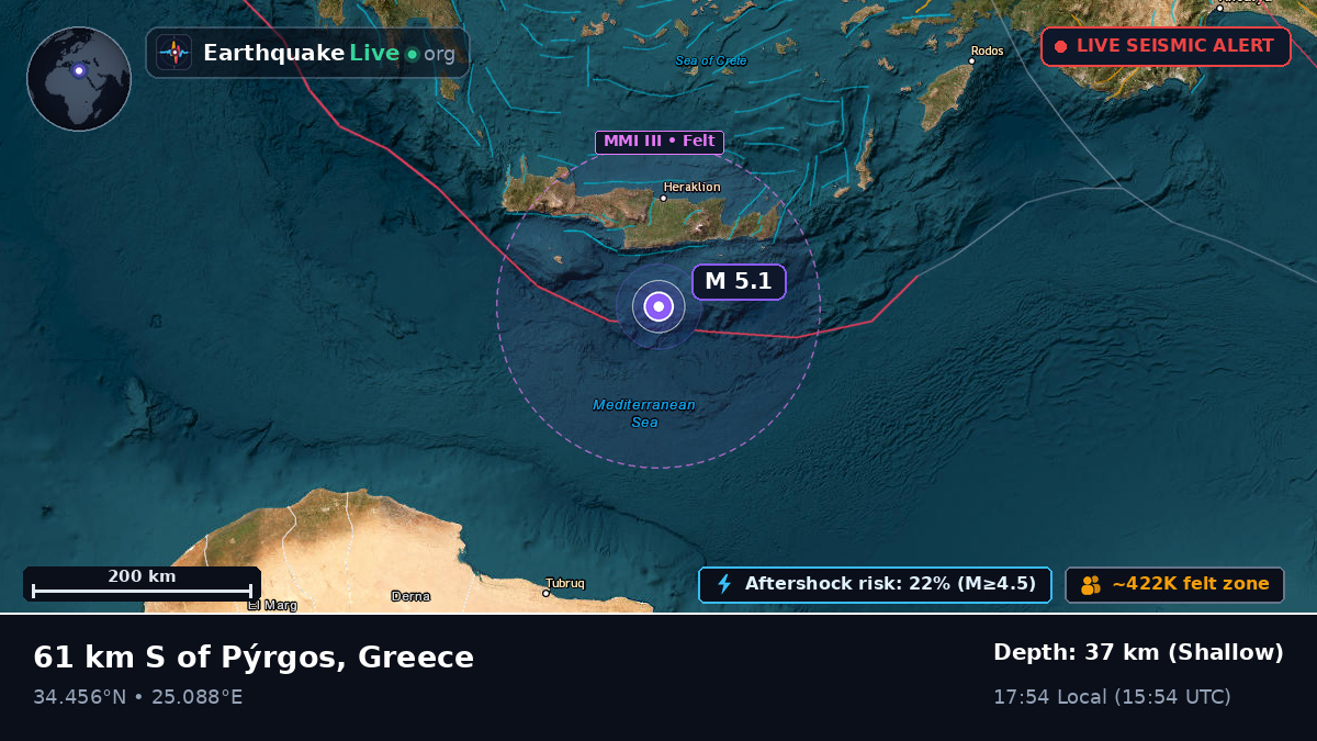 Off the coast of Iraklio, Greece
