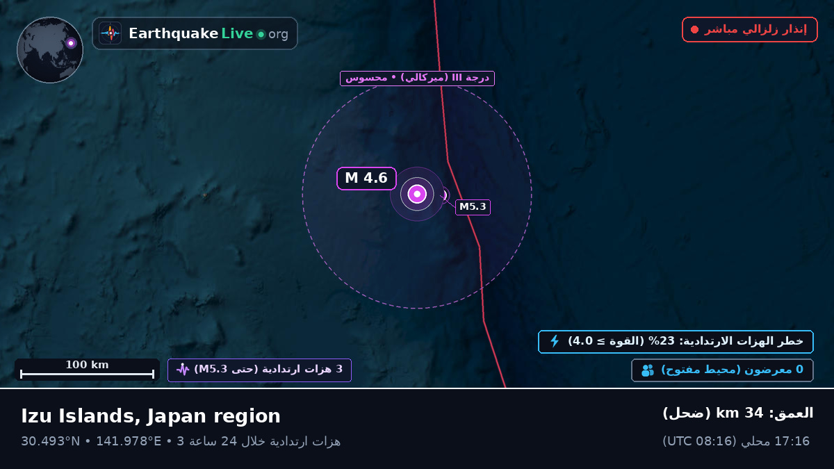 شمال المحيط الهادئ (اليابان)
