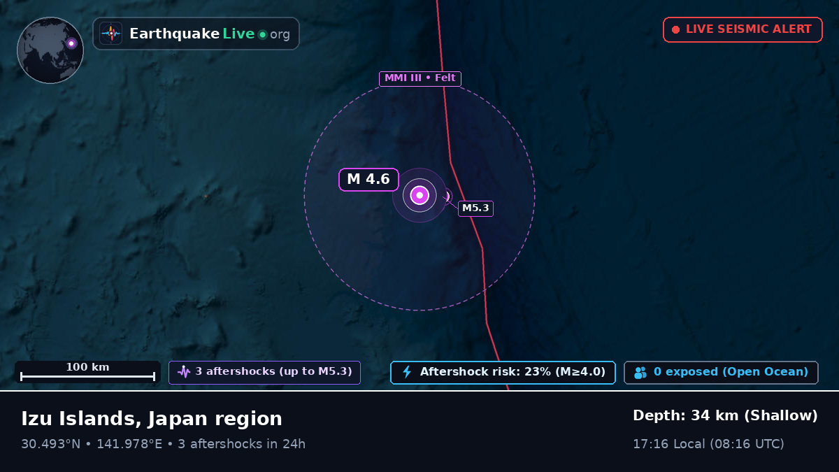 North Pacific Ocean (Japan)