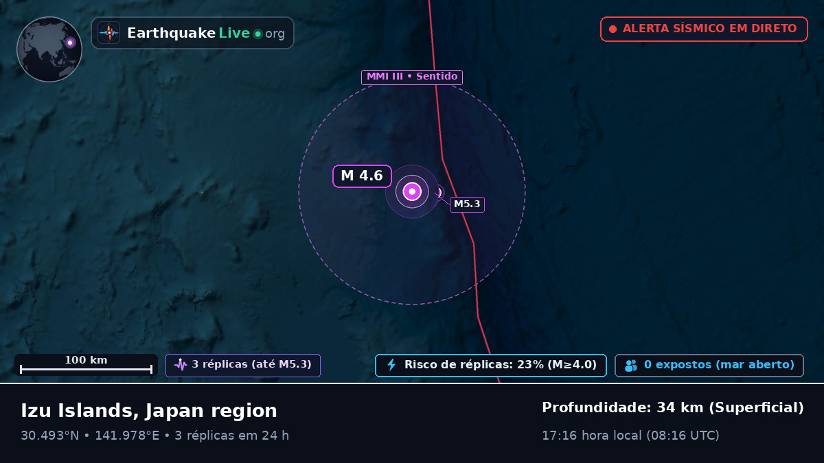 Oceano Pacífico Norte (Japão)