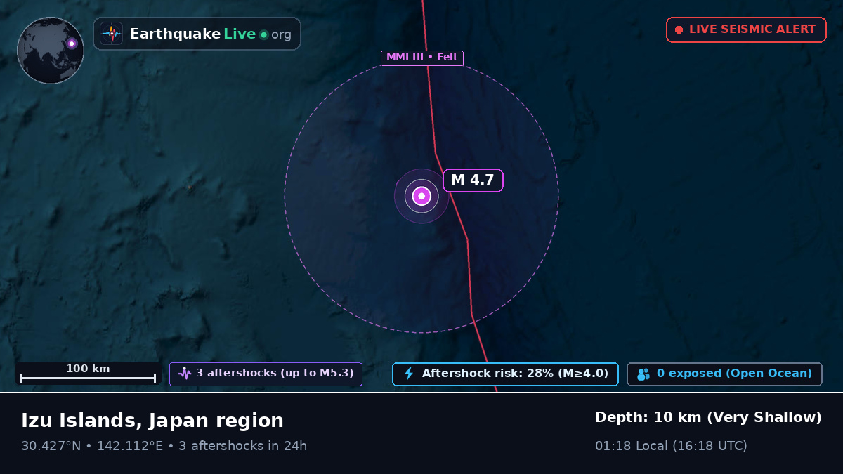 North Pacific Ocean (Japan)