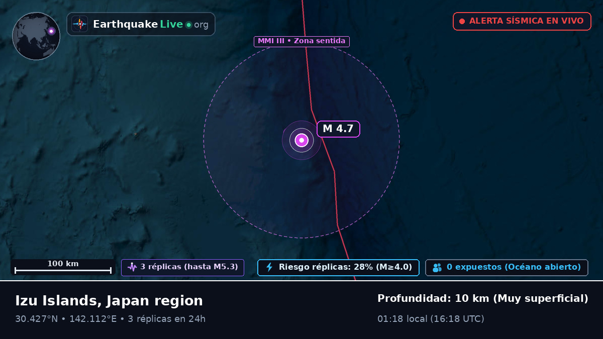 Océano Pacífico Norte (Japón)