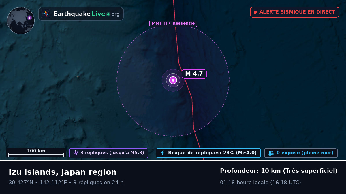 Océan Pacifique Nord (Japon)