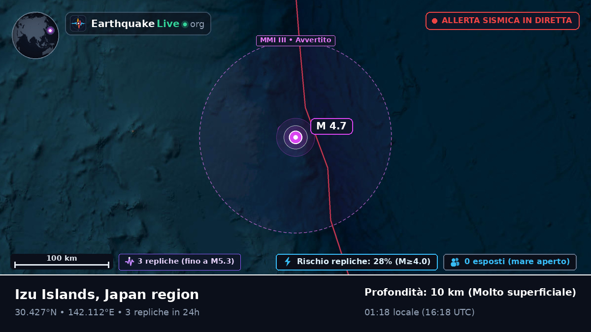 Oceano Pacifico settentrionale (Giappone)