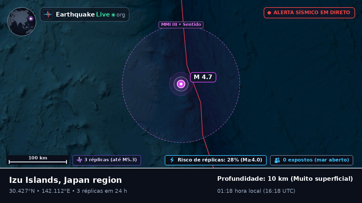 Oceano Pacífico Norte (Japão)