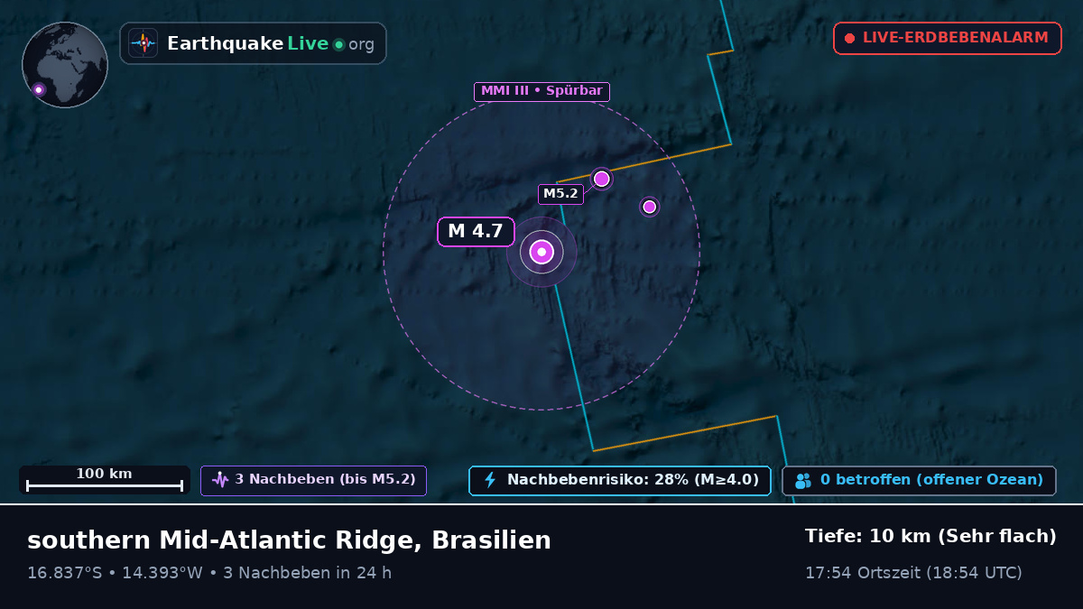 Südatlantik (Brasilien)