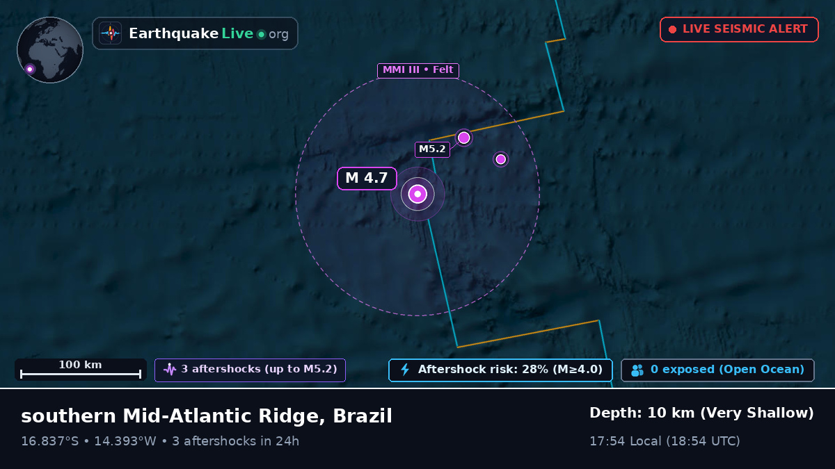 South Atlantic Ocean (Brazil)