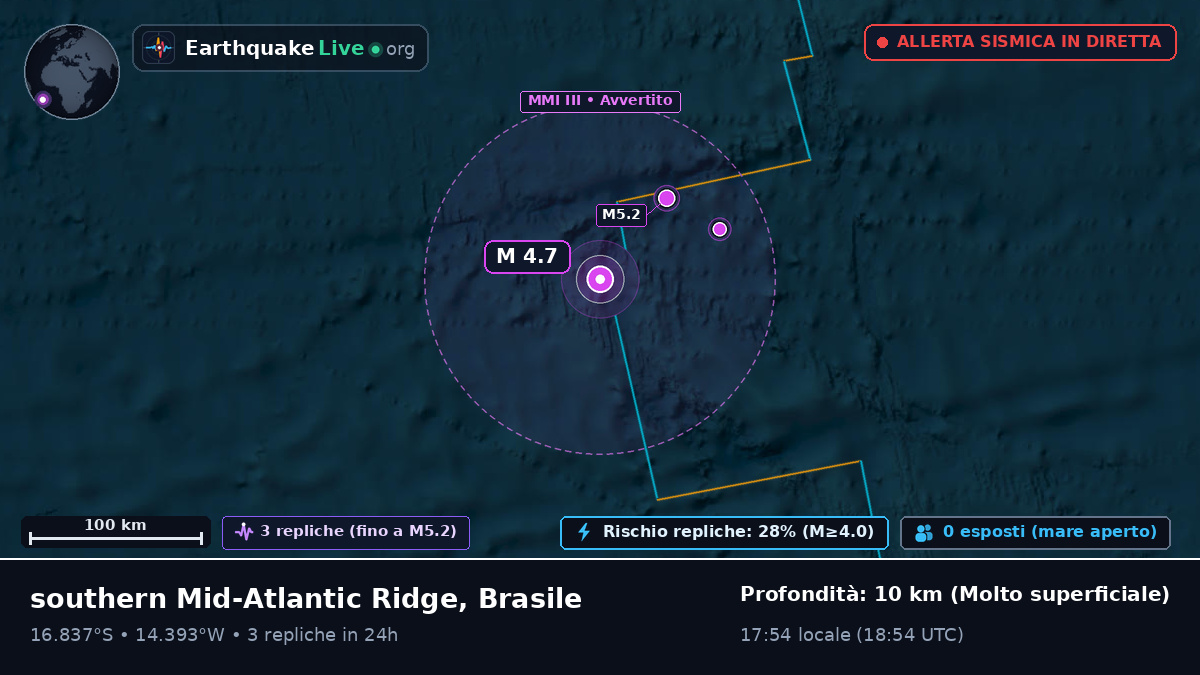 Oceano Atlantico meridionale (Brasile)