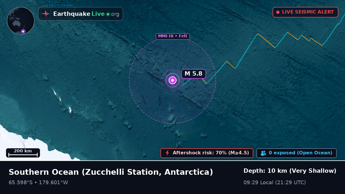 Southern Ocean (Antarctica)