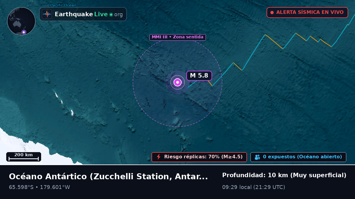 Océano Antártico (Antarctica)