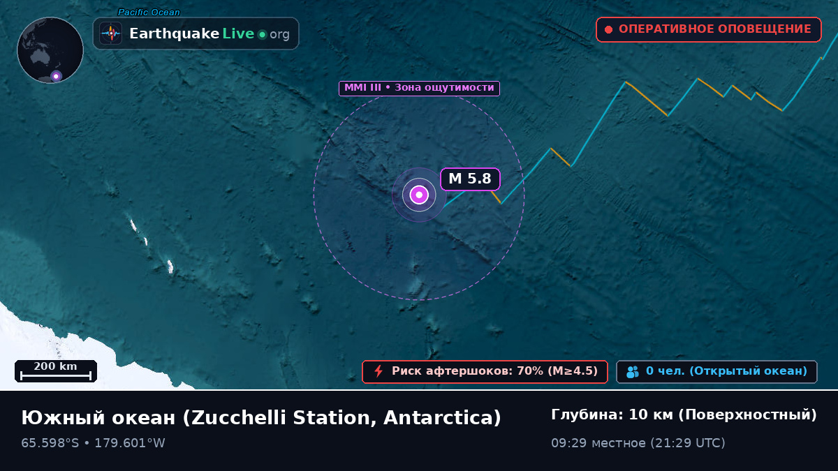 Южный океан (Antarctica)