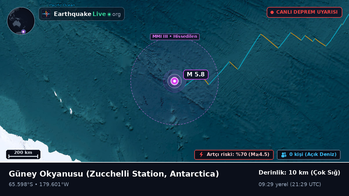 Güney Okyanusu (Antarctica)
