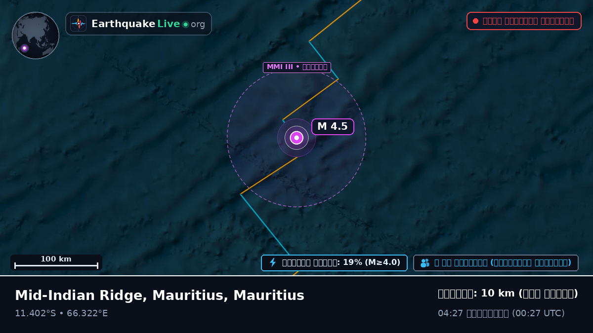 ভারত মহাসাগর (Mauritius)