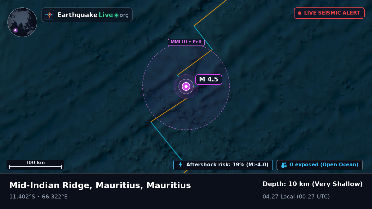 Indian Ocean (Mauritius)