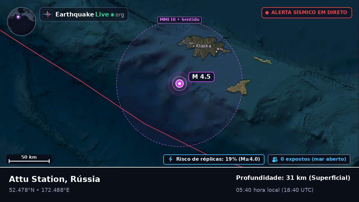 Mar de Bering (Rússia)