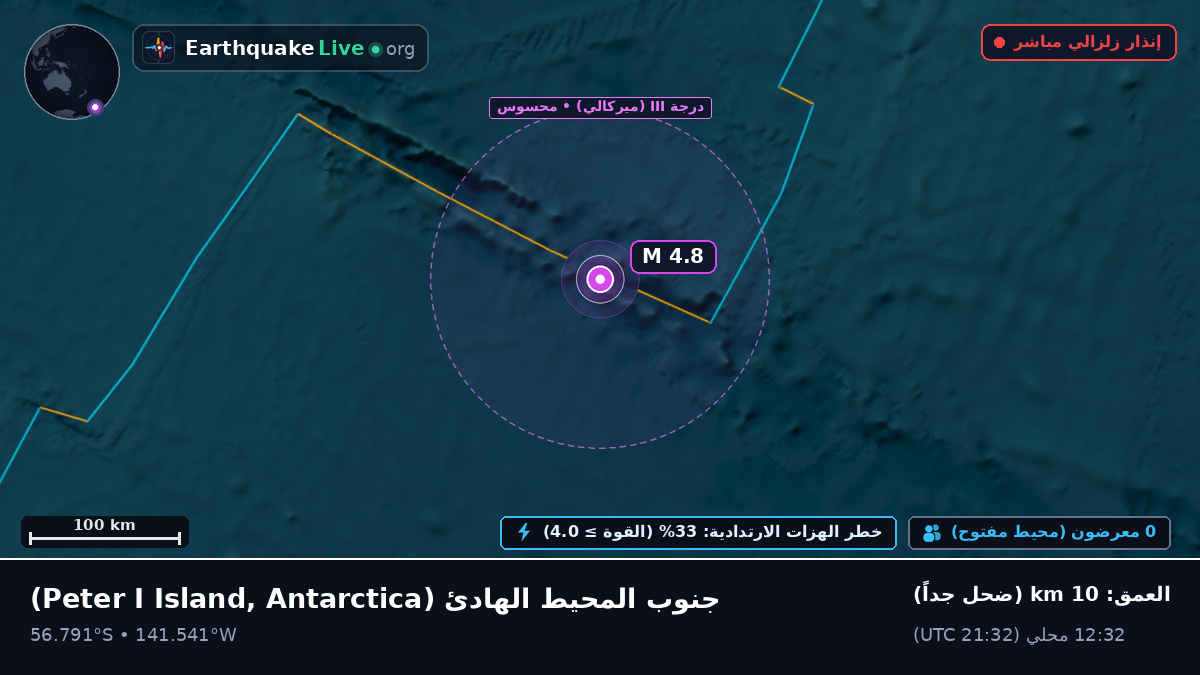 جنوب المحيط الهادئ (Antarctica)