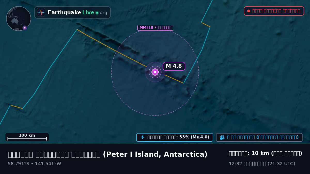 দক্ষিণ প্রশান্ত মহাসাগর (Antarctica)