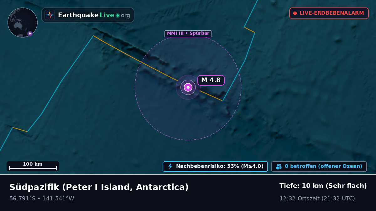 Südpazifik (Antarctica)
