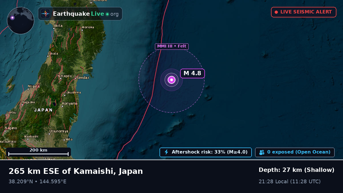 North Pacific Ocean (Japan)