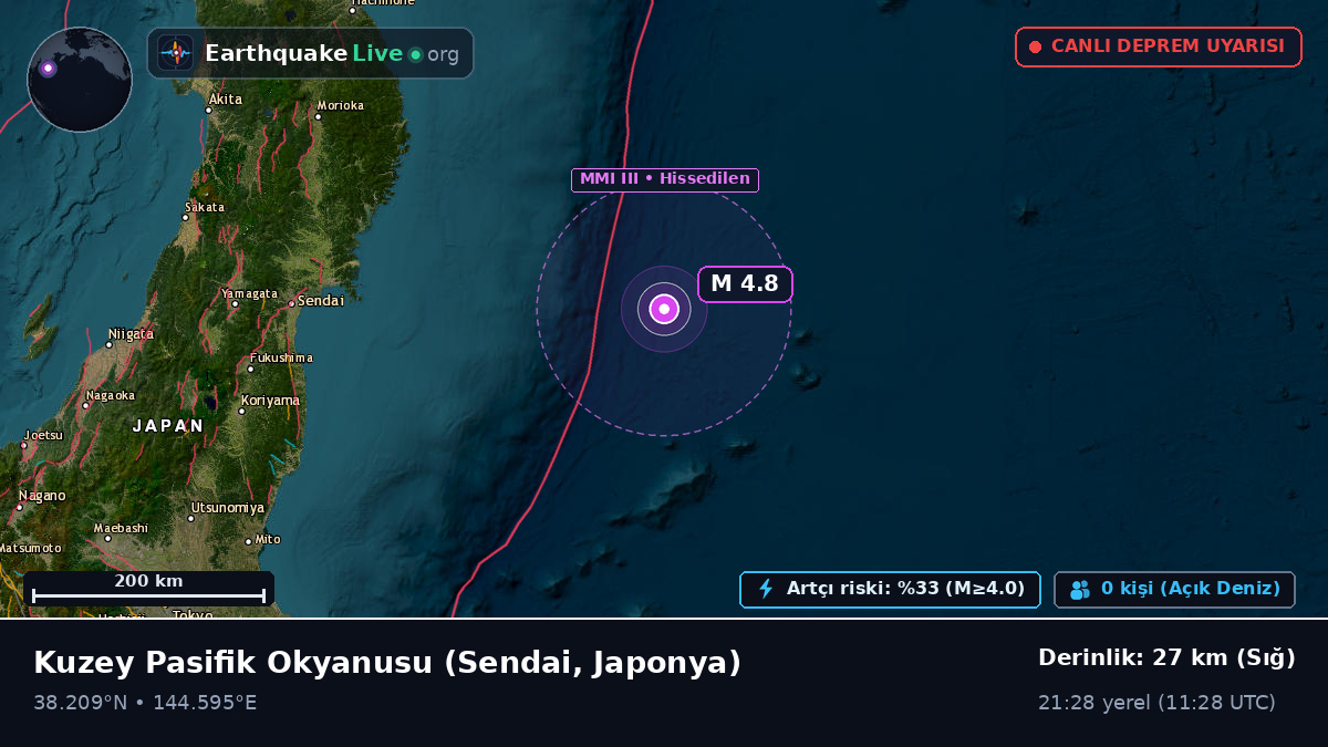 Kuzey Pasifik Okyanusu (Japonya)