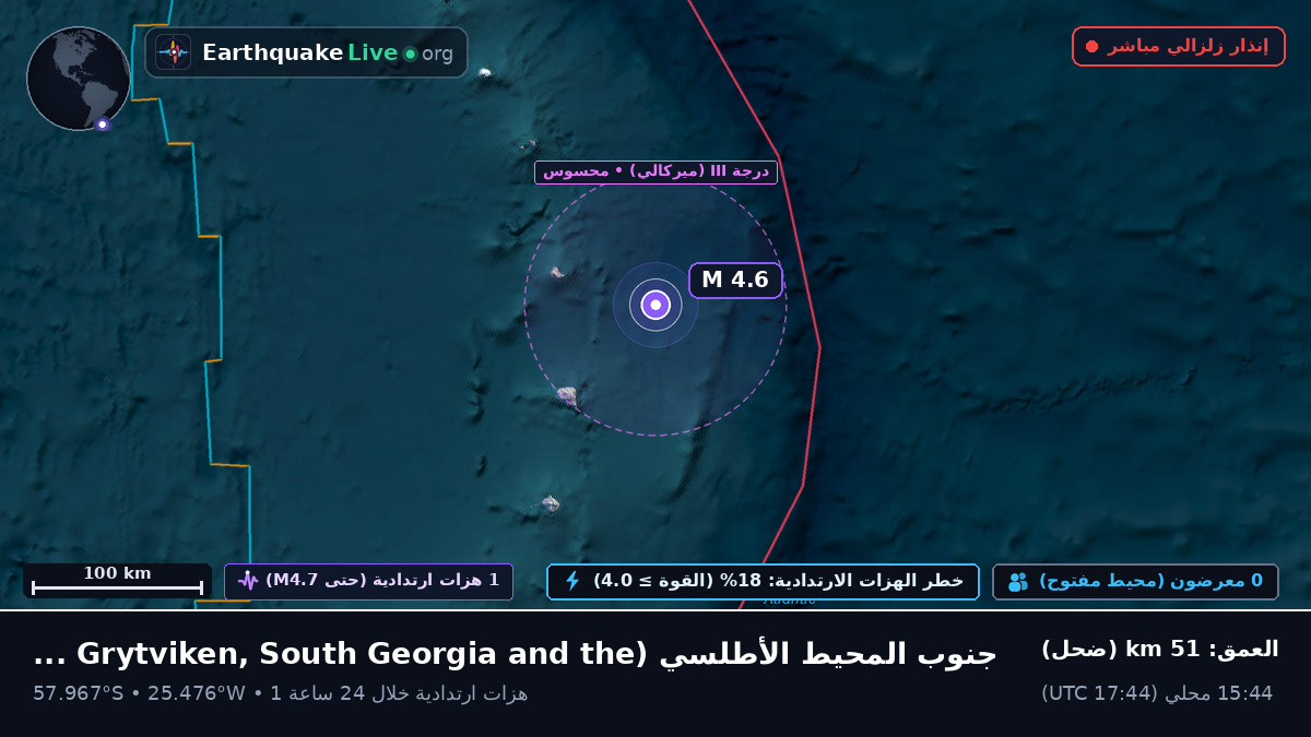 جنوب المحيط الأطلسي (South Georgia and the Islands)
