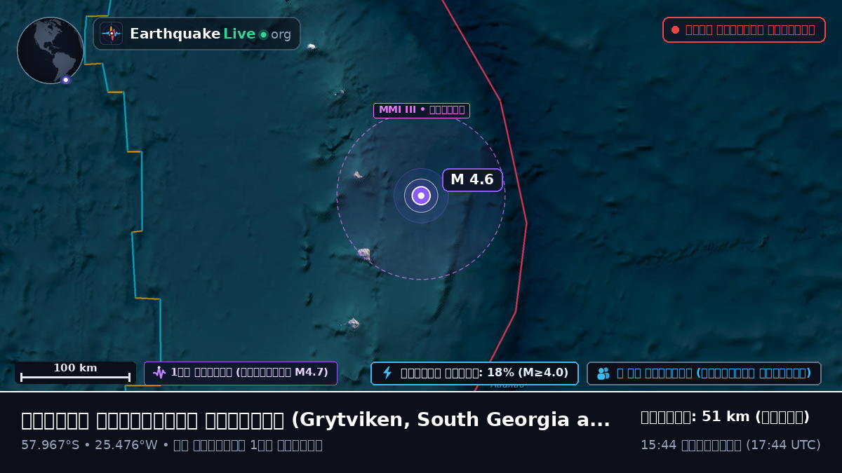 দক্ষিণ আটলান্টিক মহাসাগর (South Georgia and the Islands)