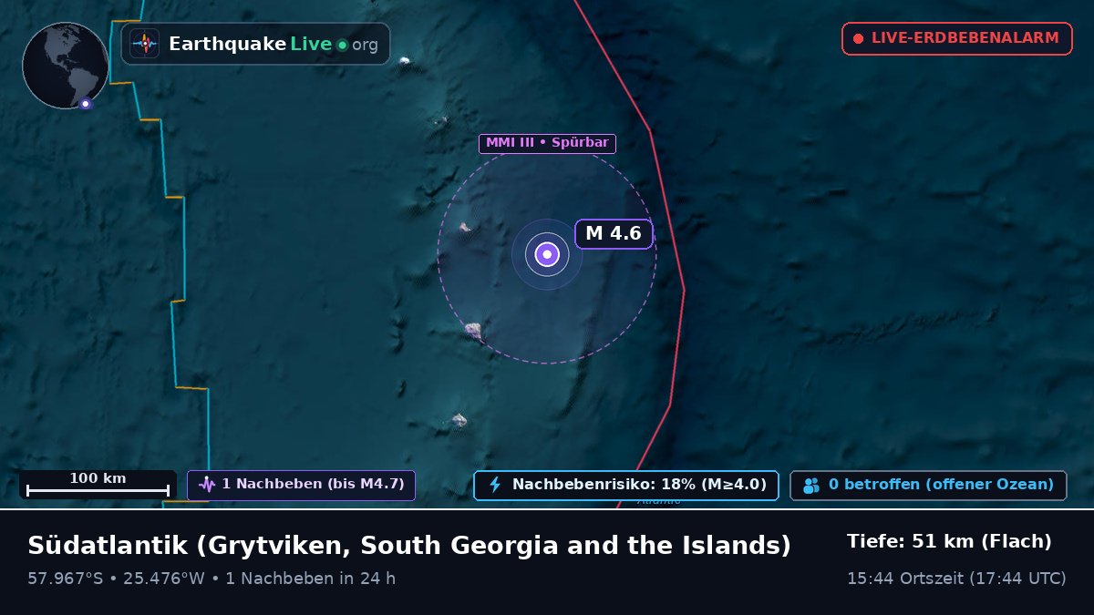 Südatlantik (South Georgia and the Islands)