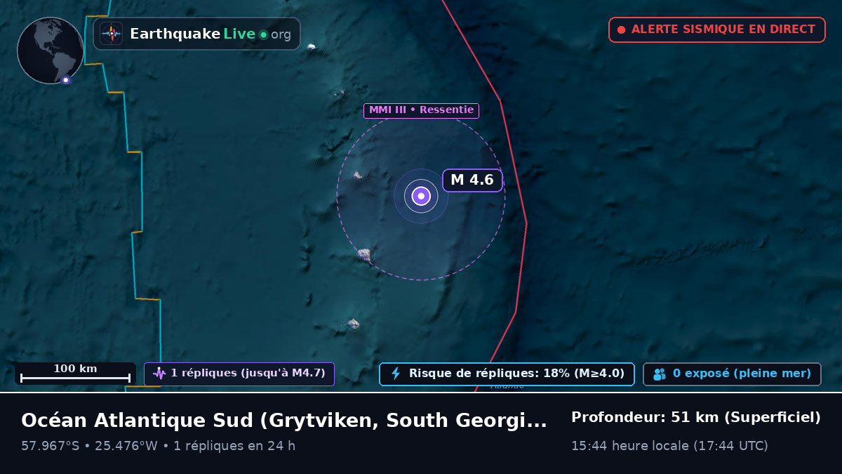 Océan Atlantique Sud (South Georgia and the Islands)