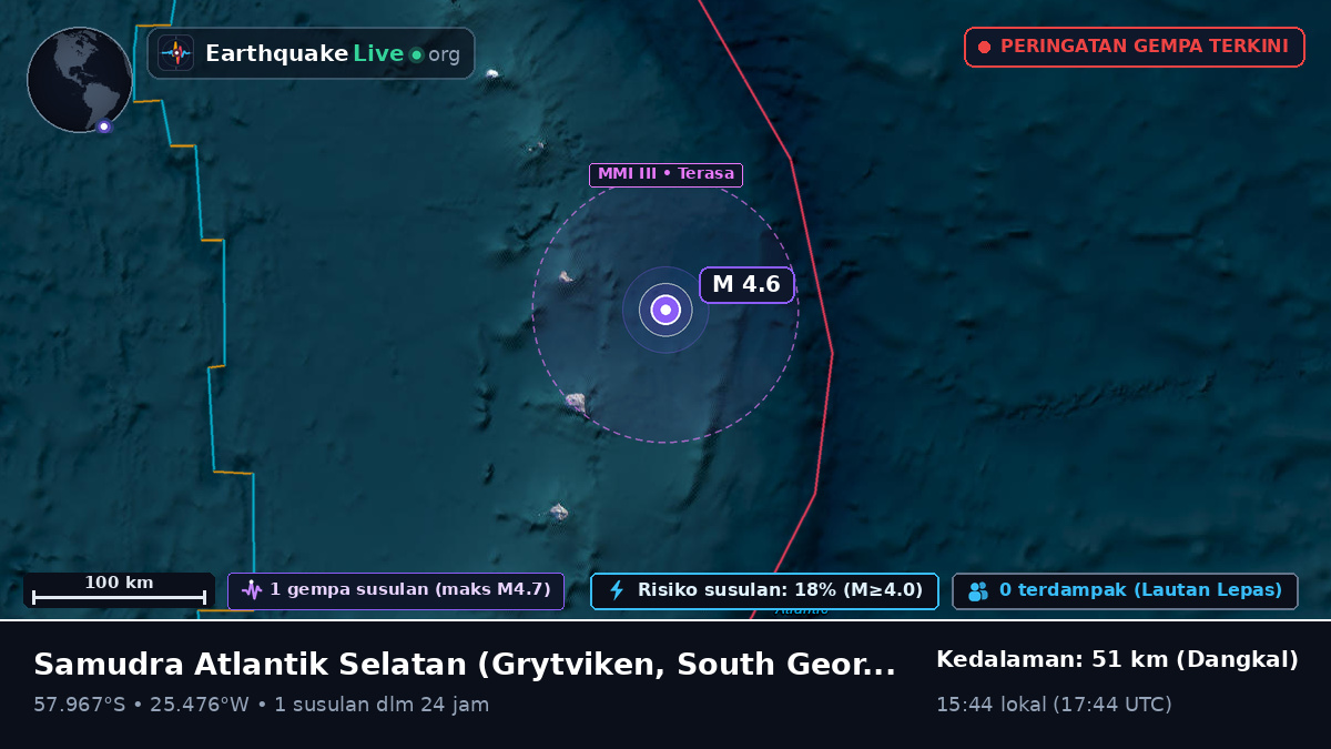 Samudra Atlantik Selatan (South Georgia and the Islands)