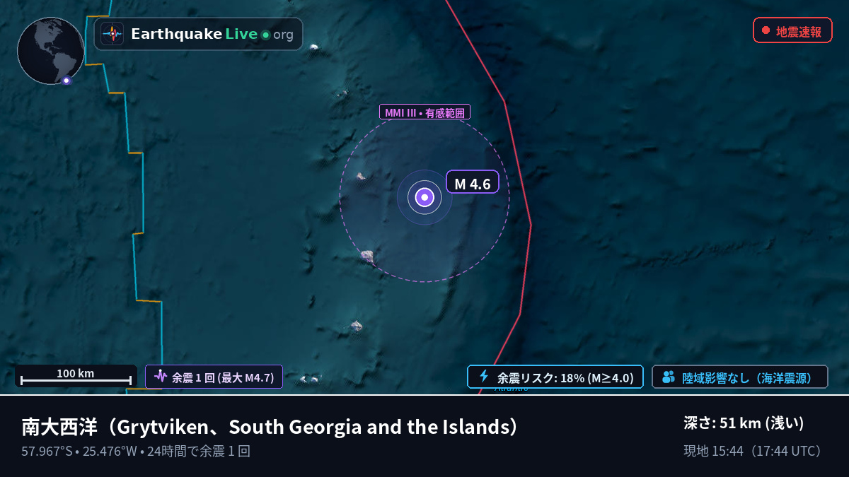 南大西洋 (South Georgia and the Islands)
