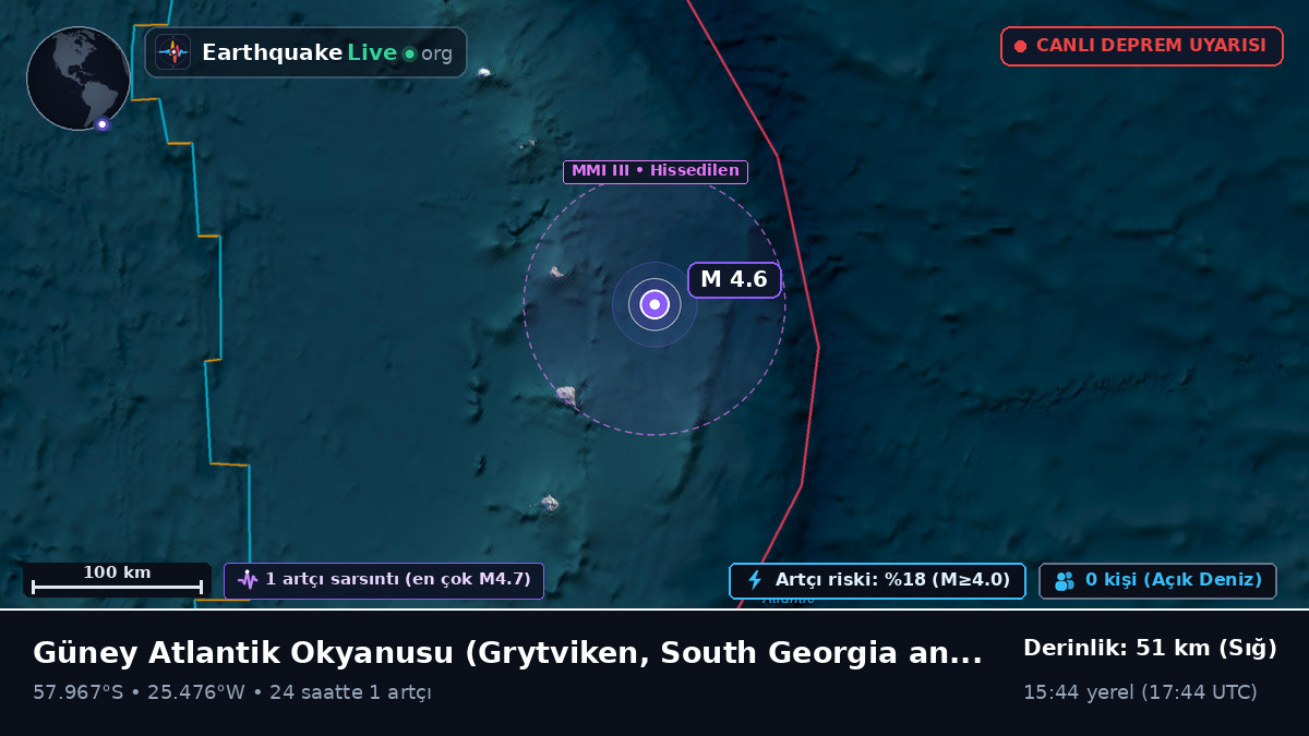 Güney Atlantik Okyanusu (South Georgia and the Islands)